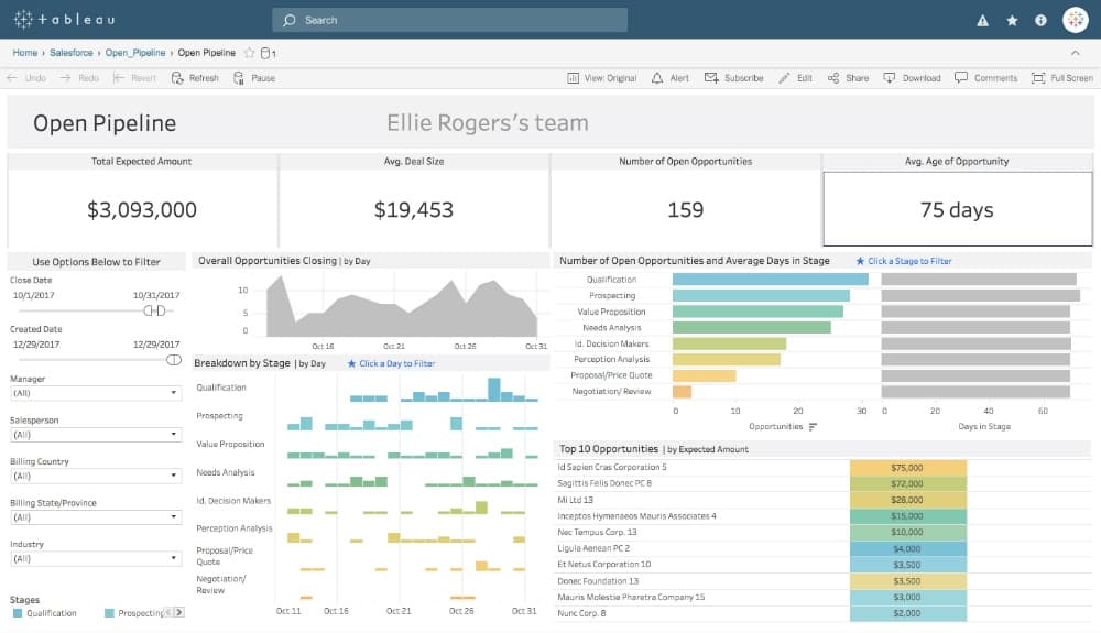Chartio Alternatives for Data Analytics & Business Intelligence