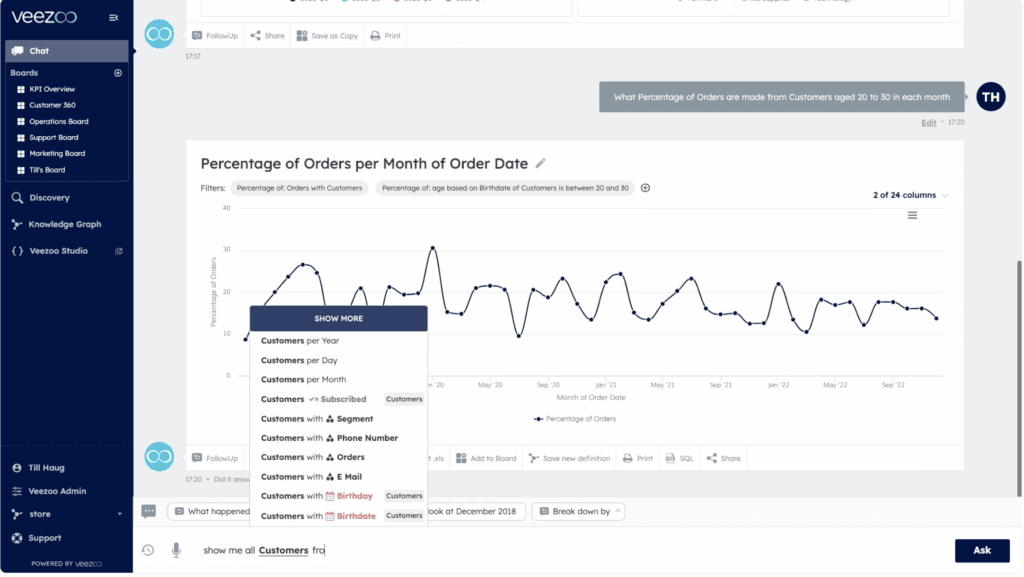 How Self-Service Analytics Redefines the Way Teams Work with Data