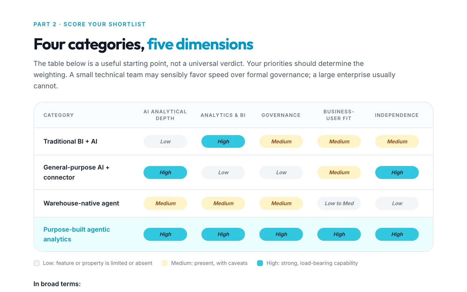 A page from How to Choose an Agentic Analytics Platform
