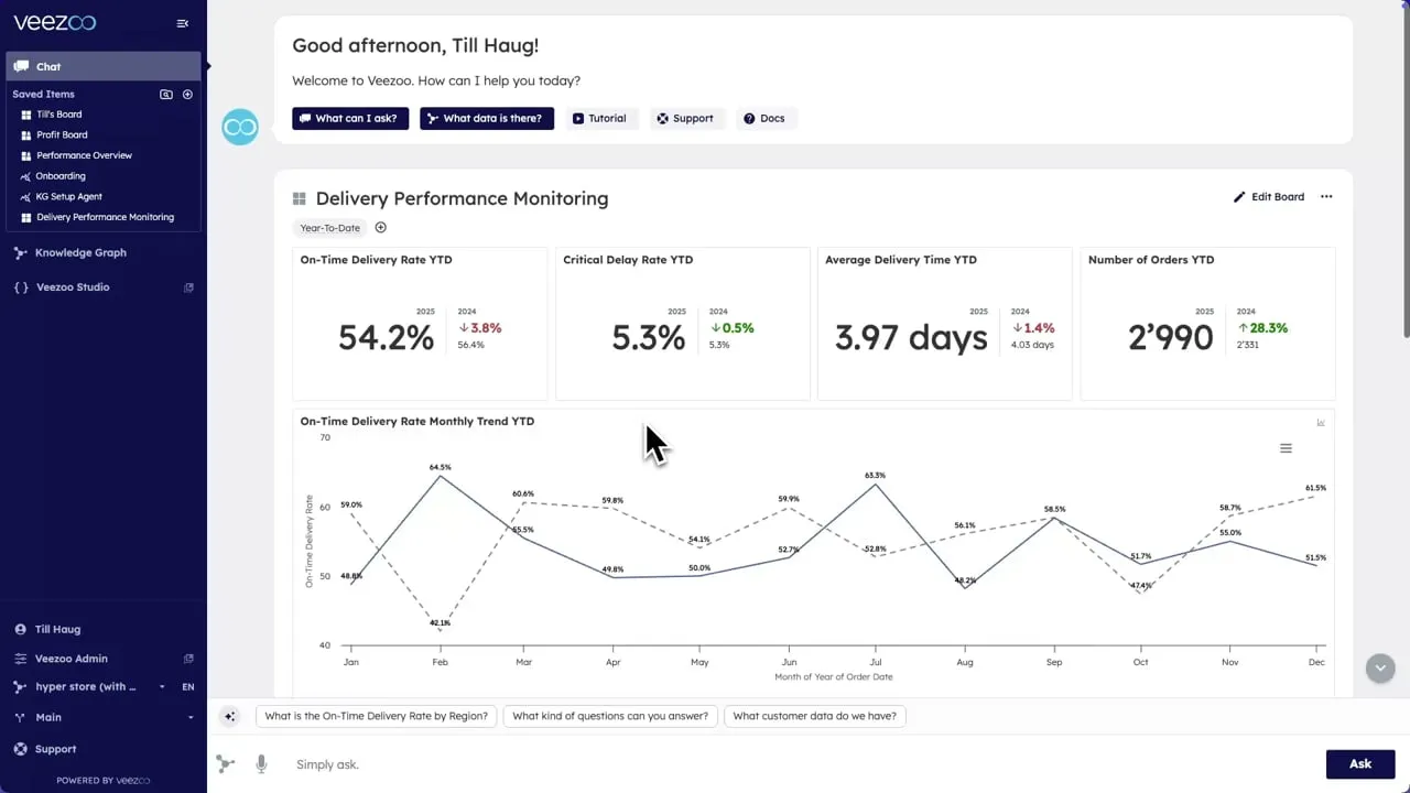 Veezoo alerting and scheduled reporting workflow