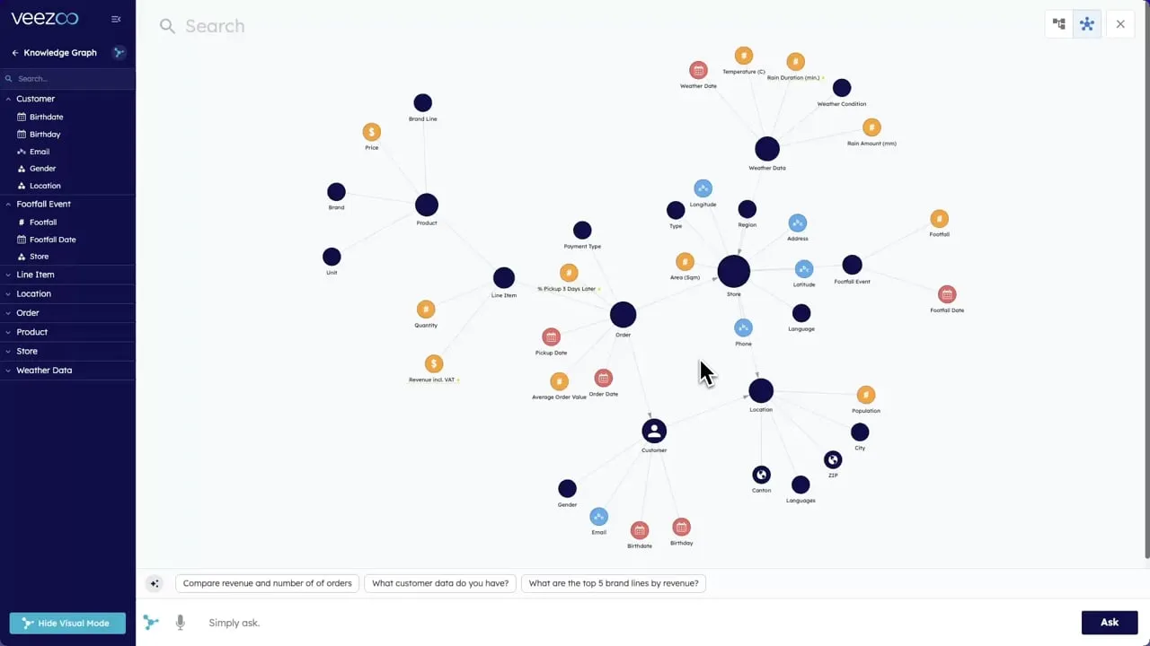 Veezoo Knowledge Graph semantic layer for AI BI