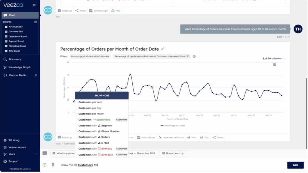 How Self-Service Analytics Redefines  the Way Teams Work with Data