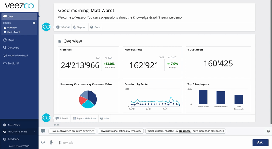 Veezoo insurance sales demo