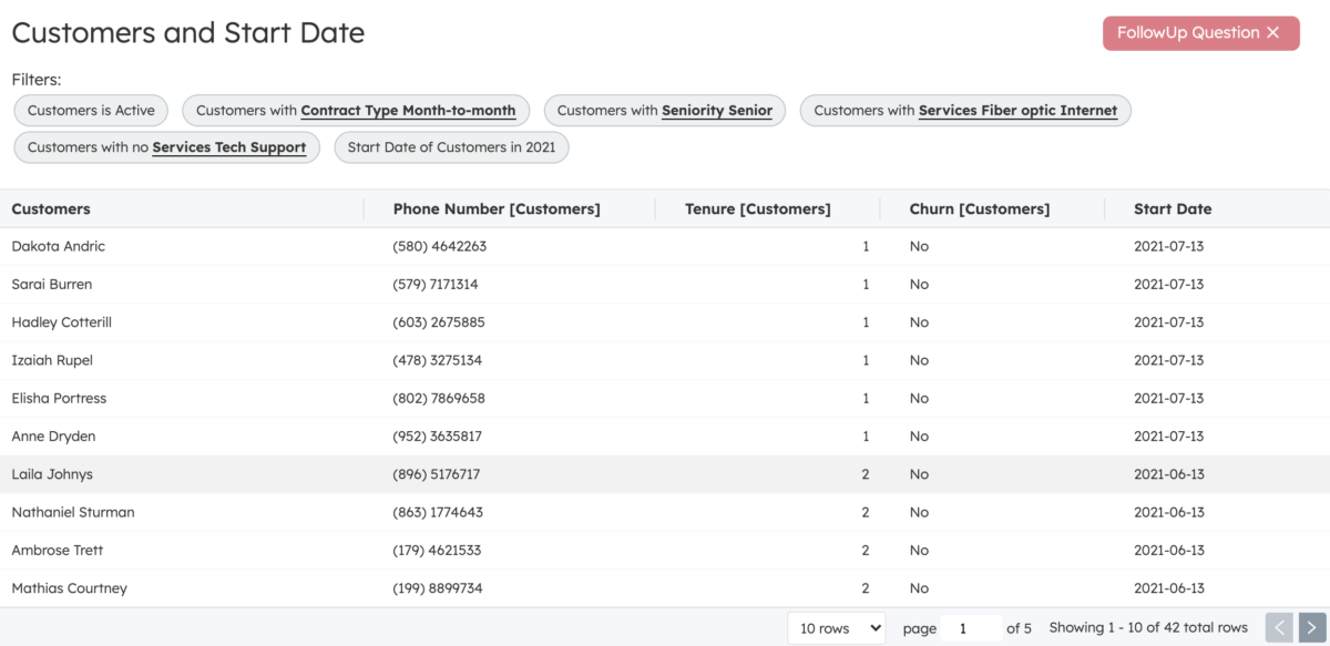 Reducing Telecom Churn with Senior Citizens