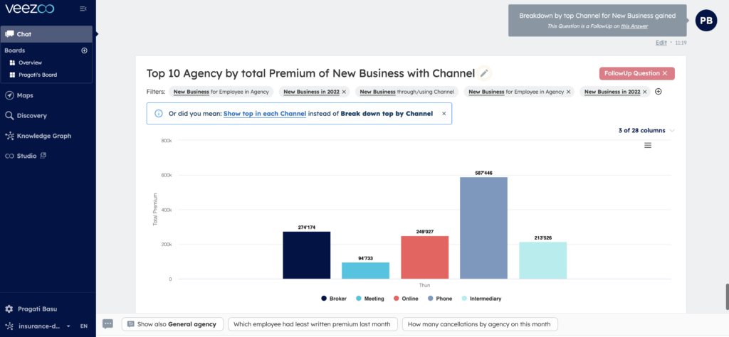 Veezoo displaying breakdown and follow up questions