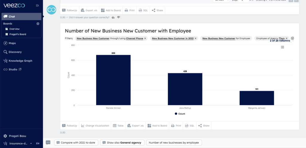 Ranking of top 3 employees using Veezoo