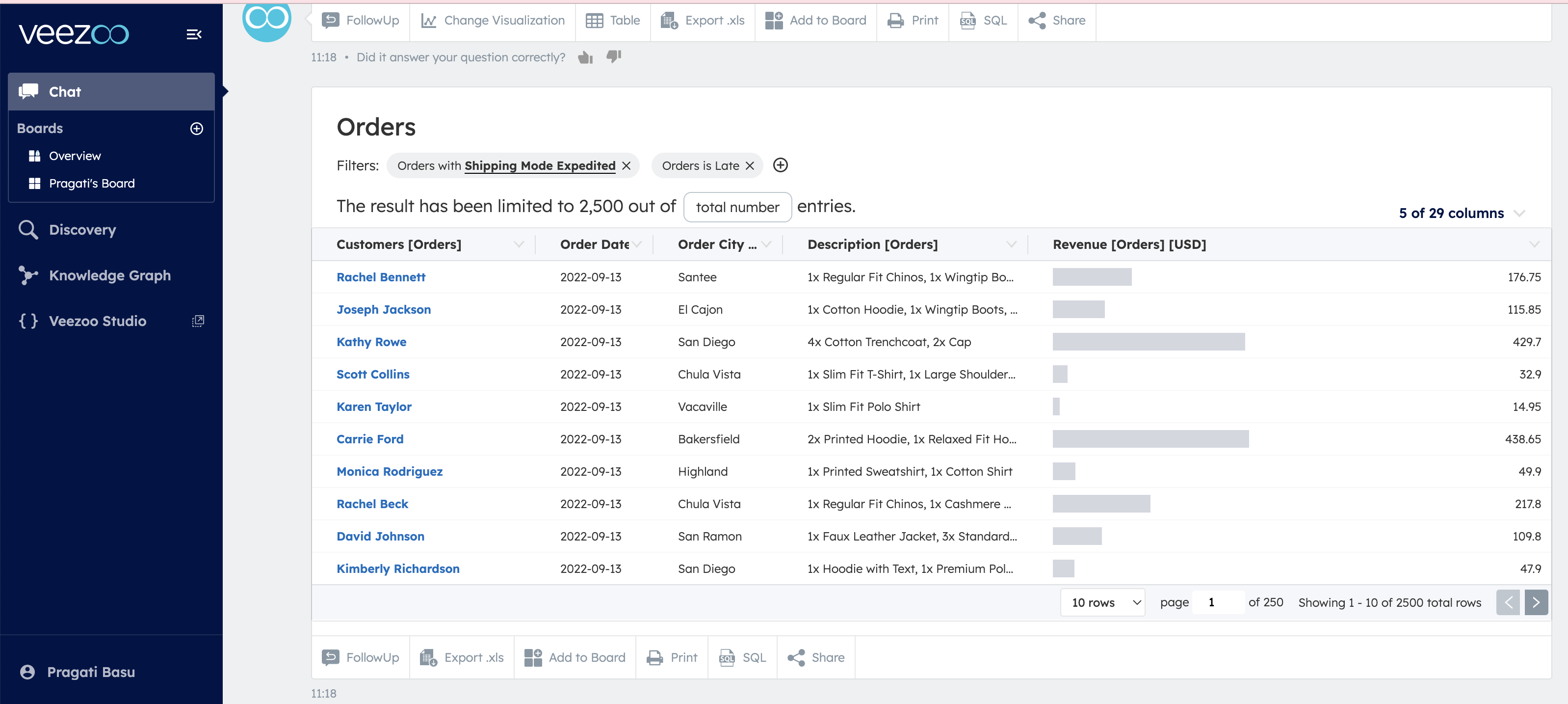 List of customers with delayed orders