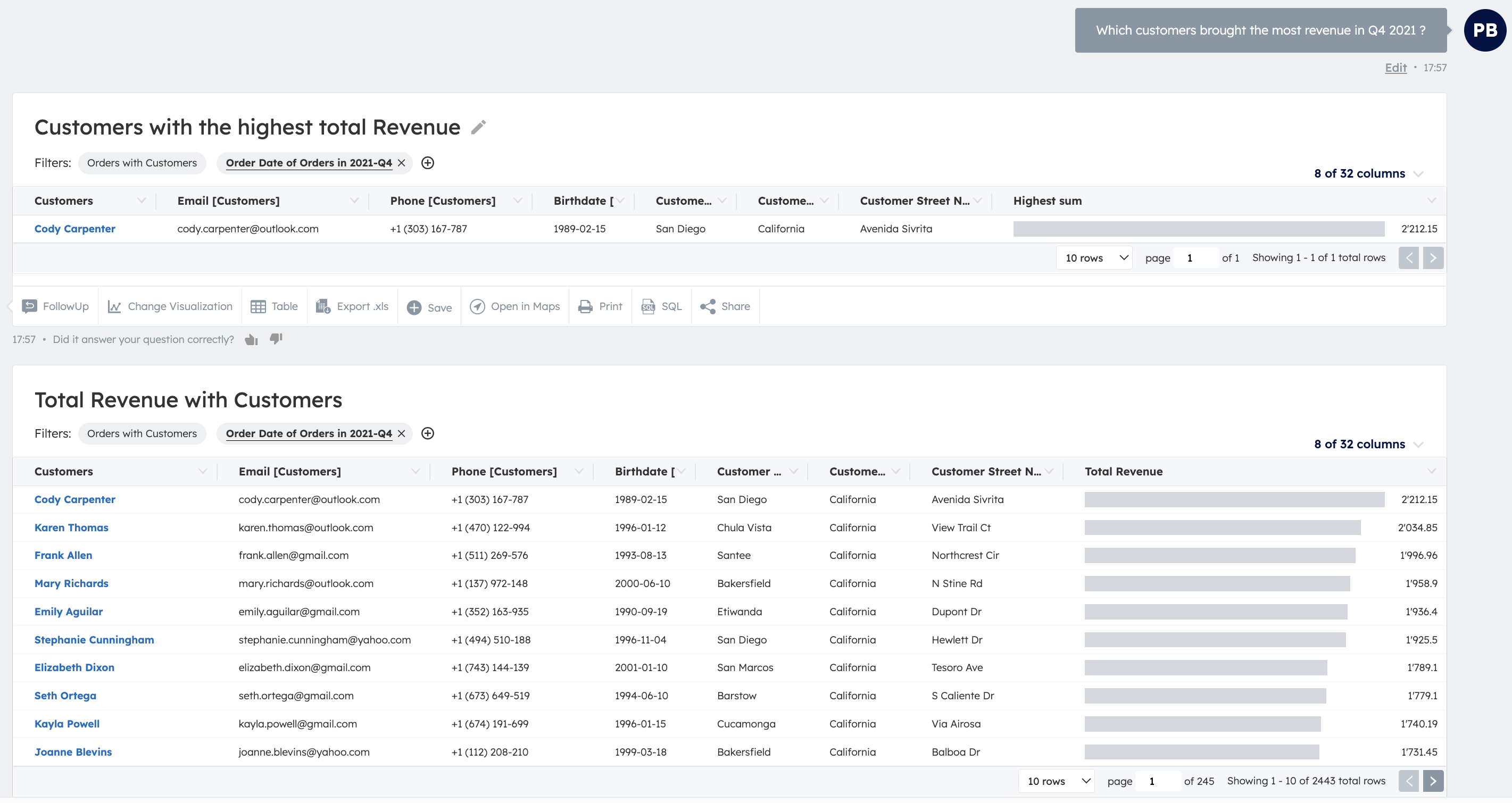 Customers that brought in the most revenue in Q4 2021