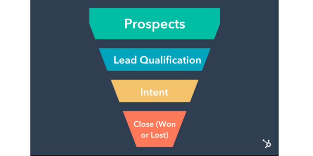Hubspot sales funnel