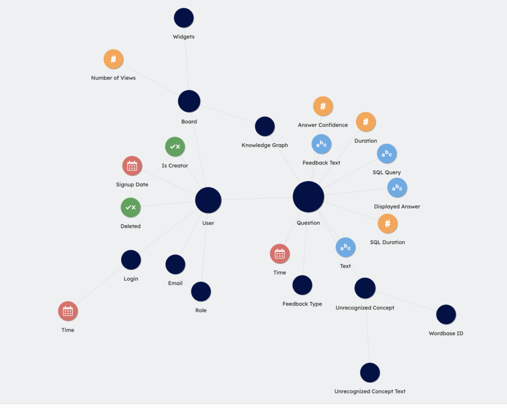 Available Attributes of MetaVeezoo