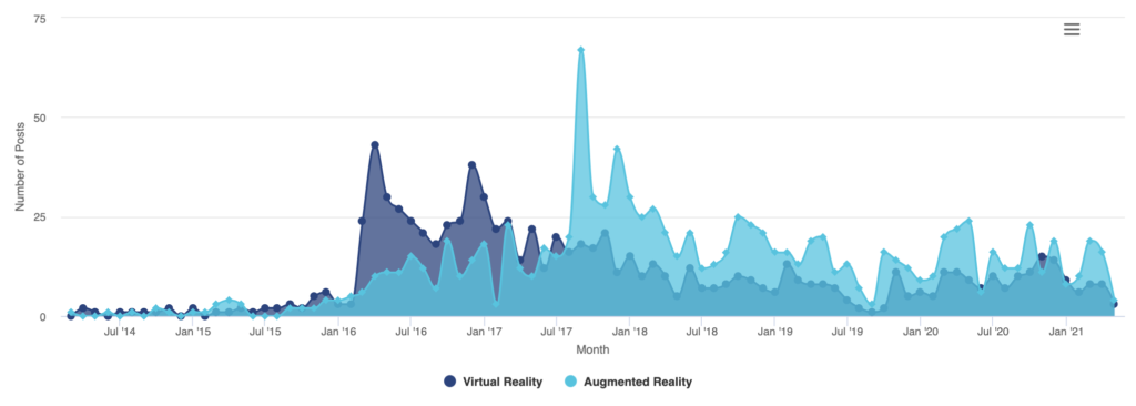 Veezoo: Augmented and Virtual Reality Posts on Product Hunt