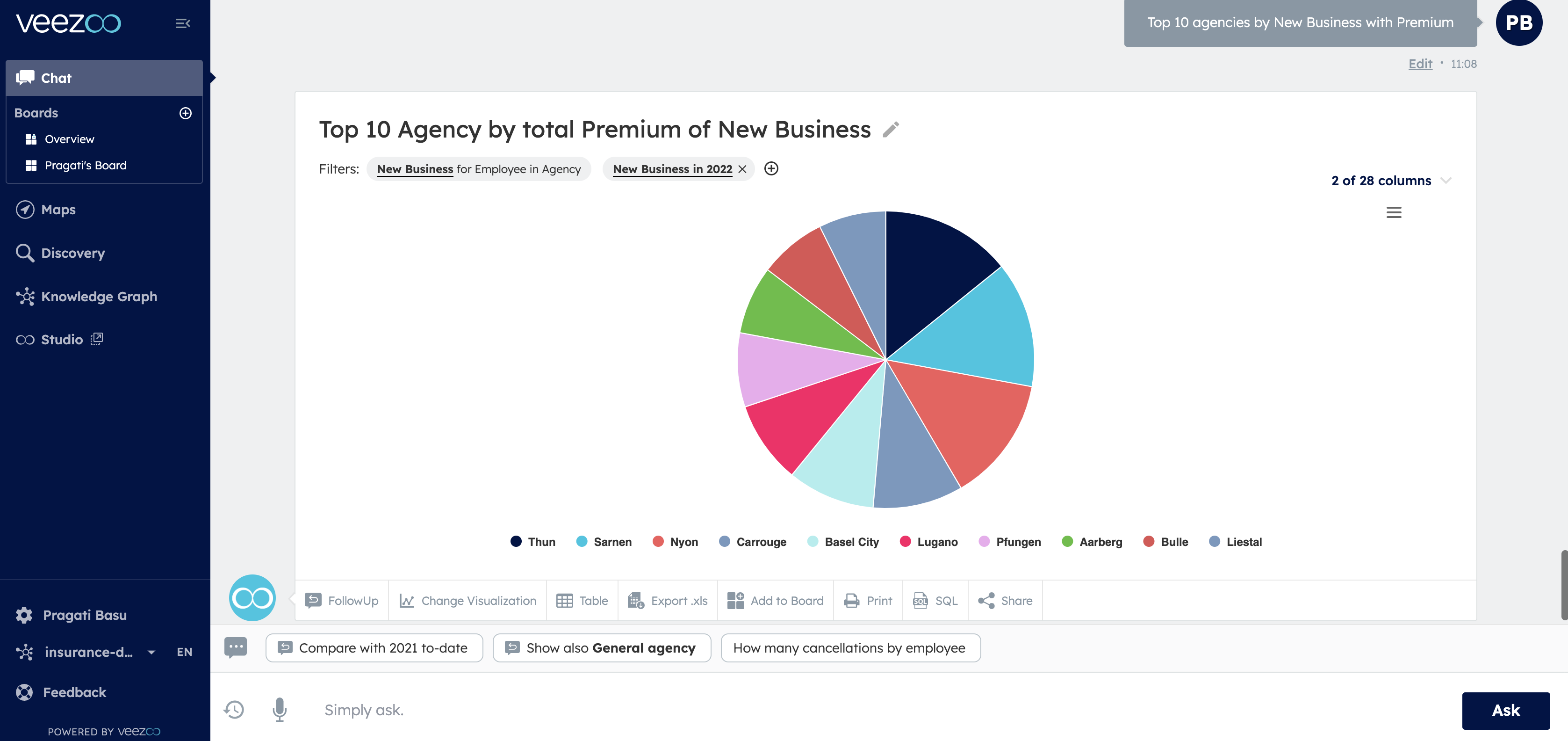 Image from Veezoo Showing breakdown of New Business per Insurance Agency with an insurance dataset