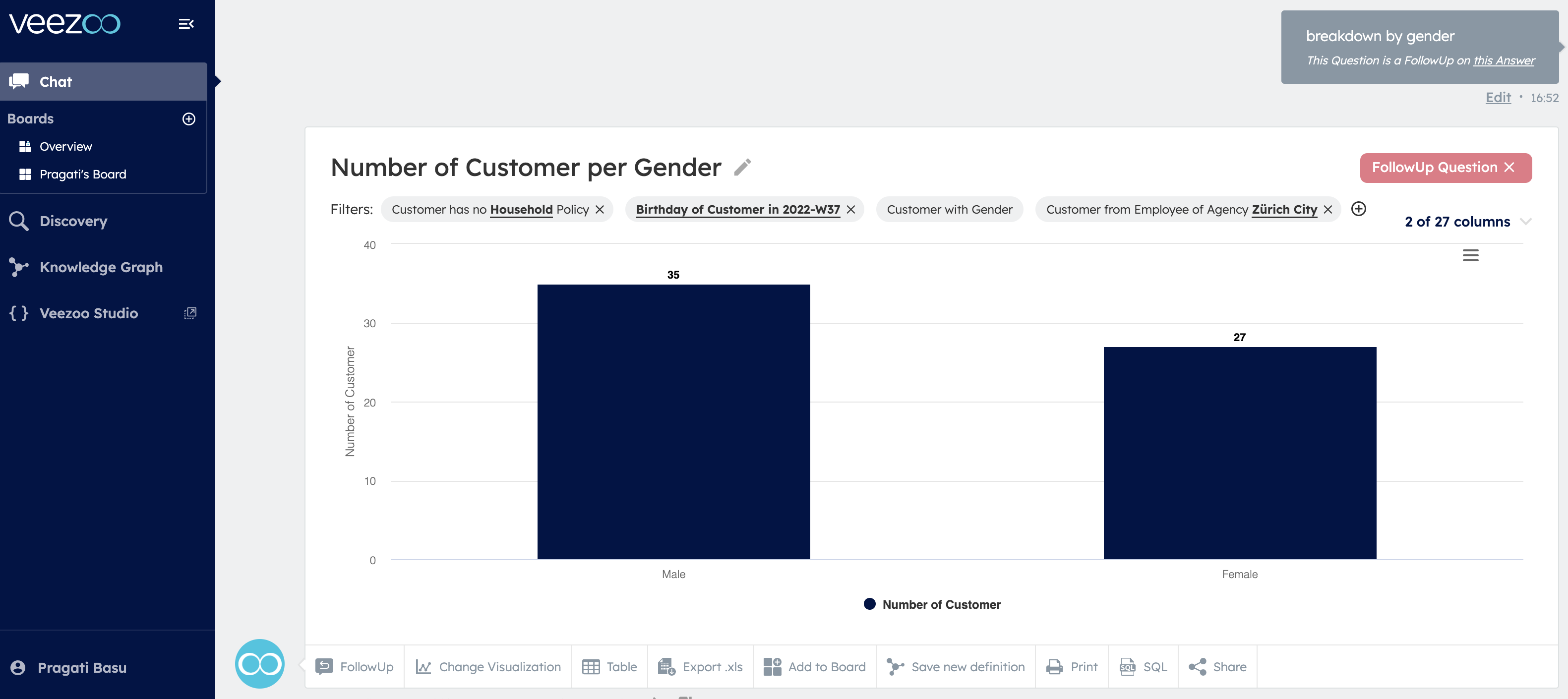 Follow up questions like Gender Split aremade easy with Veezoo