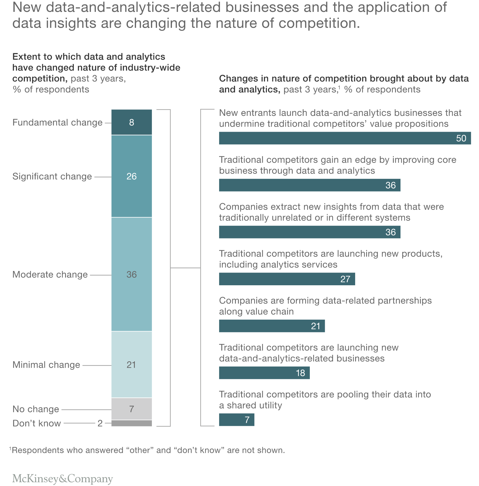 Data Monetization is Changing the Face of Business - McKinsey