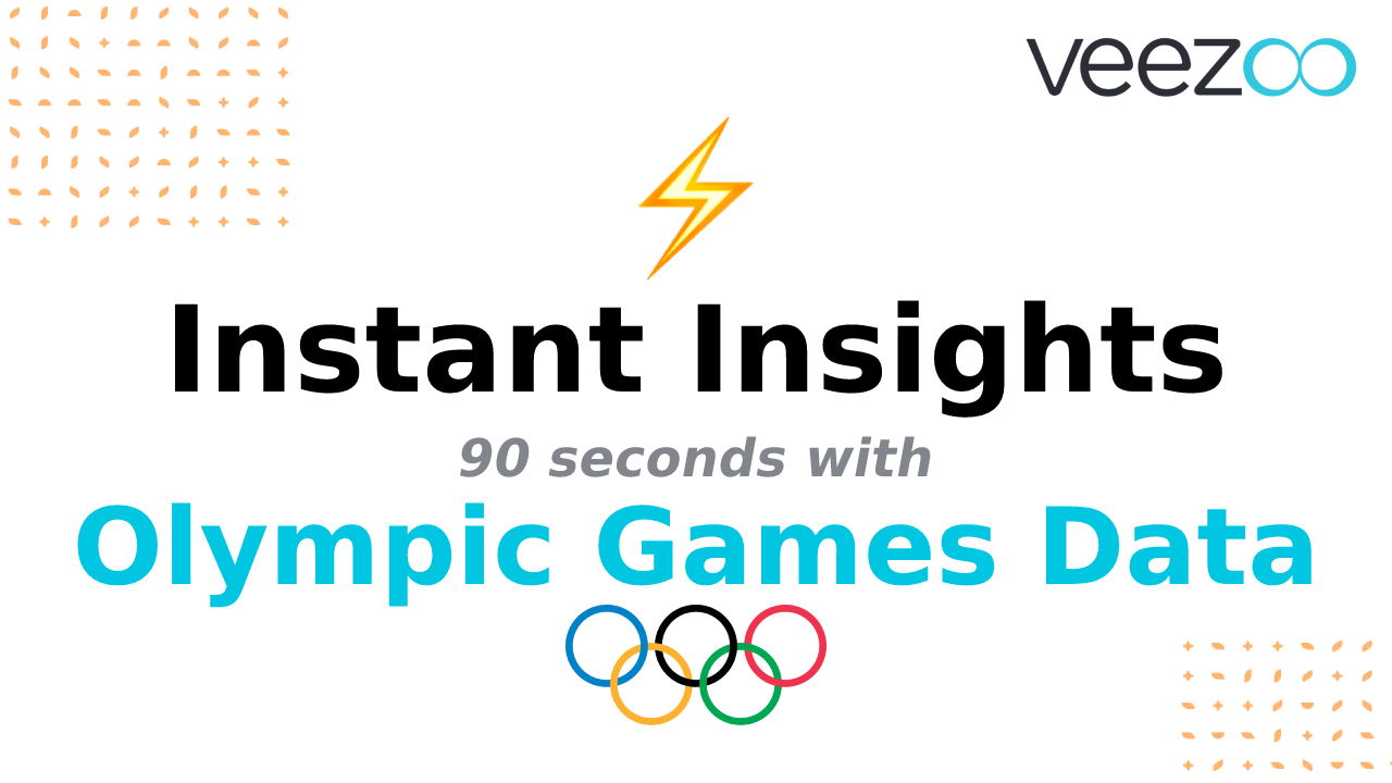120 years of Olympic Games Insights